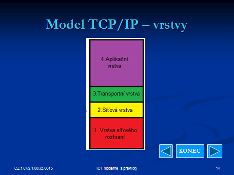 5.2 Model TCP/IP CZ.1.07/2.1.00/32.