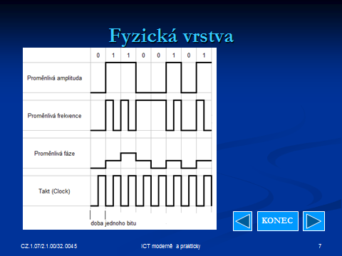 CZ.1.07/2.1.00/32.