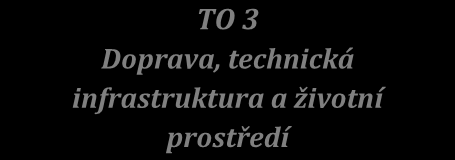 5. Pilír e strategicke ho pla nu me sta Kyjova Strategická vize 2020 Globální strategický cíl 1 Globální strategický cíl 2 Globální strategický cíl 3 Globální strategický cíl 4 Globální strategický