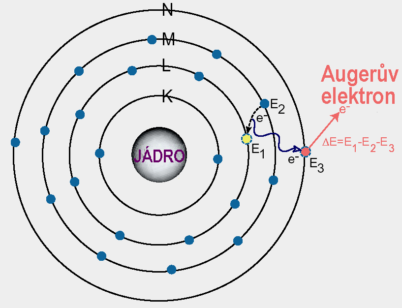 Augerova elektronová spektroskopie KINETICKÁ ENERGIE