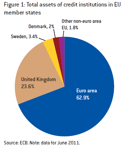2. EU banking market landscape vyjednávací poyice pro ČR Slide 14 Source: Verón, N. (2012).