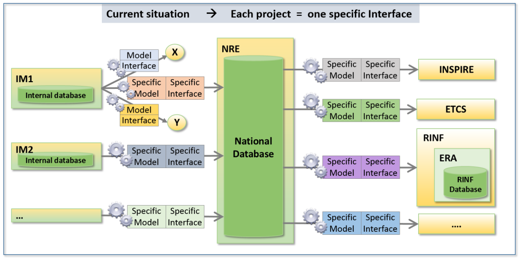 mezinárodních i národních metodik (např. [3]) a aplikací (viz např. [4-6]), které rovněž objektivně vyžadují standardizovaný popis železniční sítě jako části území.