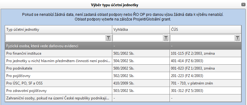 orámované. - nepovinné pole, podbarvené šedou barvou a slabě nebo výběrem ze seznamu hodnot nebo kalendáře. - povinné pole s s výběrem ze seznamu hodnot.