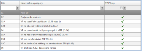 Pokud příjemce na záložce Informace projektu a MZ zatrhl checkbox, záložka se zaktivní. Rozpočet je poslední aktuální a v tomto případě jej lze editovat.