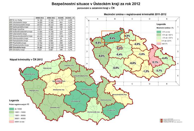 Obrázek 2 Meziroční srovnání trestné činnosti v