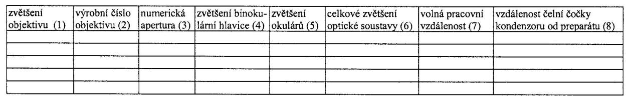 1. úkol: proměření mikroskopu Měření mikroskopických objektů Při mikroskopování nám často uniká představa o velikosti pozorovaných objektů.