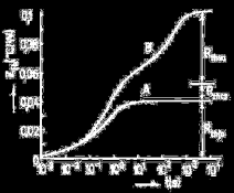 Analogie tepelných a elektrických veličin V případě, že součástka pracuje po dobu kratší než je doba ustálení tepelné rovnováhy, je změna teploty popsány pomocí přechodné tepelné impedance Z th (t) V