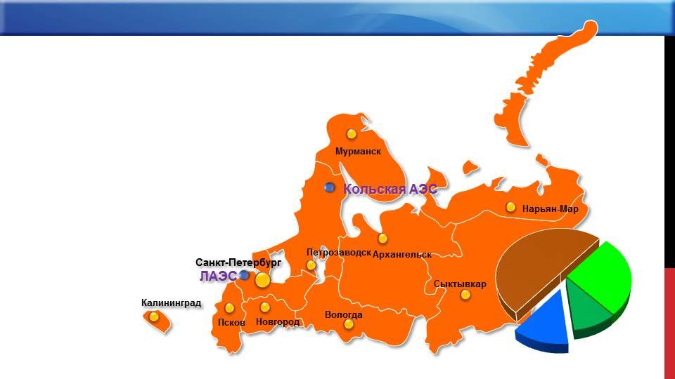 Přínos pro region 9 Leningradská JE je největším výrobcem elektřiny v Severozápadním