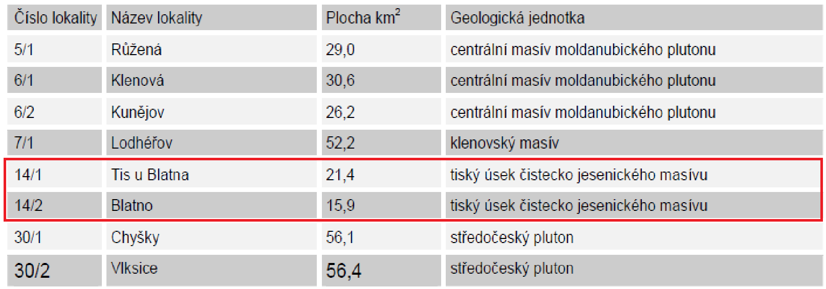 Následně bylo v těchto oblastech