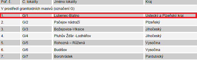 4. krok výběru: uplatnění předností (doprava, nízká hustota obyvatelstva, souhlas obyvatel, pozemky v majetku státu, blízkost zdrojů