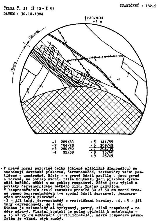 Geotechnické sledování ražby Problémy při ražbě štoly VOV [nízké nadloží, tektonicky