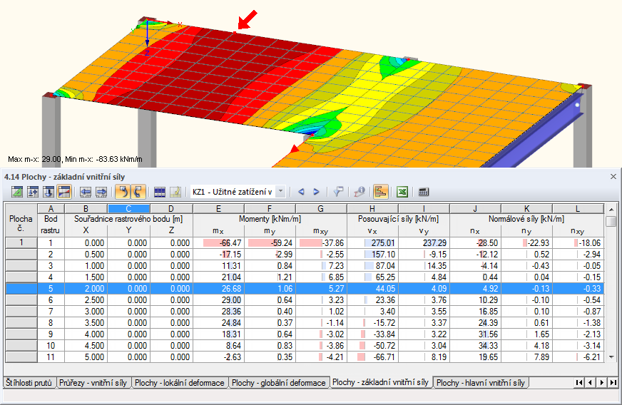8 Výsledky Obr. 8.4: momenty mx v bodech rastru na stropní desce v pohledu ve směru osy Z (KZ1) 8.2 Tabulky výsledků Výsledky si lze prohlédnout také v tabulkách.