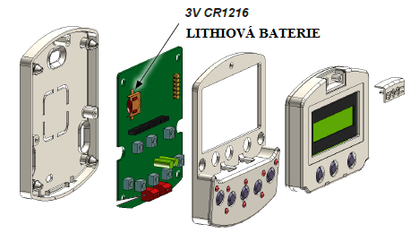 VLOŽENÍ /VÝMĚNA BATERIE Pro udržení aktivních vnitřních hodin SD- Controlleru také v nepřítomnosti síťového napětí, je určena lithiová baterie 3 V typ CR1216.