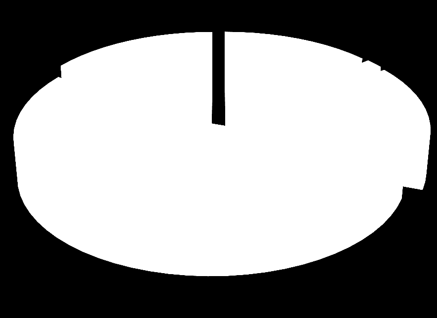 Nejčastější příčiny DN 14 868 13 152 1 557 49 807 13 683 Nepřiměřená rychlost Nesprávné předjíždění Nedání přednosti v jízdě Nesprávný způsob jízdy Ostatní Graf č. 4.: Nejčastější příčiny dopravních nehod Zdroj: PČR Jak je patrné z tabulky č.