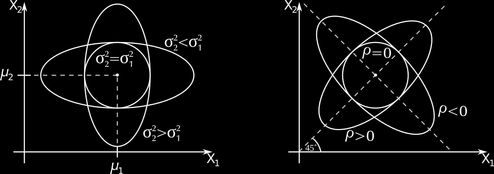 Platí: ϱ X x = = Lemma: ϱ X x ϱ X x =,..., = = =,..., Pozámka: Žádý acálí oztyl emůže být větší ež oztyl. Pozámka: Uvedeé vlastost egesí fukce x, t. NNLP a maxmálí koelace, ezávsí a omaltě.
