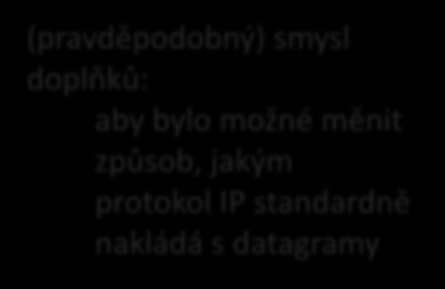 NSWI021 NSWI045 1/12 5/12 mají vlastní (strukturovaný) formát zahrnuje: typ doplňku (Option Type), 1 byte volitelné doplňky (options) délku doplňku (Option Length), žádný nebo 1 byte data doplňku