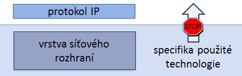 NSWI021 NSWI045 1/14 5/14 MTU: Maximum Transmission Unit protokol IP zakrývá všechna specifika linkových technologií výjimkou je informace o velikosti (nákladové části) jejich rámce skrze parametr