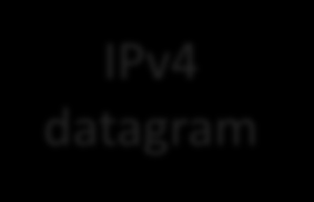 NSWI021 NSWI045 1/18 5/18 podpora fragmentace v protokolu IP podmínkou pro fragmentaci je podpora v protokolu IP IPv6 ji řeší pomocí rozšiřujících hlaviček které připojuje k základní hlavičce až v