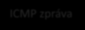 NSWI021 NSWI045 1/24 5/24 původně: ICMP zprávy měly generovat jen směrovače dnes: ICMP právy generují i hostitelské počítače dosah: ICMP zprávy nejsou omezeny na danou síť (nejčastěji) jsou určeny