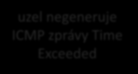 NSWI021 NSWI045 1/31 5/31 standardně se dělají 3 pokusy, při kterých se také měří čas odezvy traceroute vyvolání ICMP zprávy Time Exceeded může být i záměrné využívá se toho (například) pro