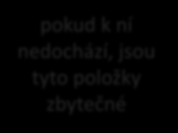 NSWI021 NSWI045 1/7 5/7 Version, 4 bity dnes = 4 (IPv4) IHL (Internet Header Length), 4 bity formát hlavičky IPv4 datagramu velikost hlavičky v jednotkách 32-bitů při minimální/typické velikosti