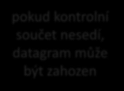 NSWI021 NSWI045 1/8 5/8 TTL (Time To Live), 8 bitů formát hlavičky IPv4 datagramu původně se mělo jednat o časový údaj, dnes je využíváno jako počet přeskoků Protocol, 8 bitů udává typ dat v těle