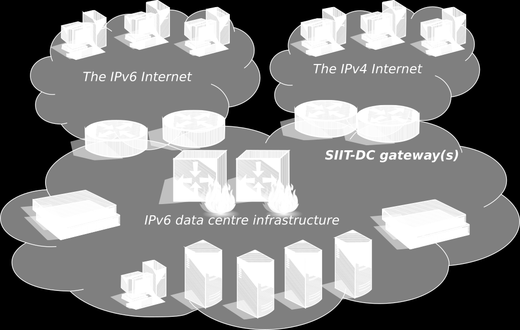 IPv6-only v datacentrech Zdroj: RIPE72: SIIT-DC Ondřej Caletka