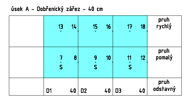 4.3.2 Měření únosnosti na testovacích úsecích dálnice D11 DZ12 a KZ12 Měření únosnosti proběhlo na dvou zájmových úsecích ve směru na Hradec Králové (Dobřenický zářez a Kinského zářez).