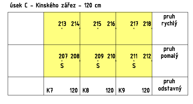 KZ12 Zde desky mezi úseky A B C nebyly proříznuty. Obr. 46 KZ12, úsek A, schéma měřených bodů před a po segmentaci Obr.