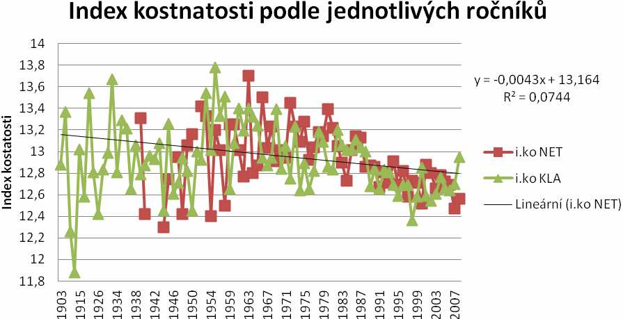 Z celkového souboru je vlastní sportovní výkonnost vykázána u 588 klisen. Nejvíce klisen působilo ve skokových soutěžích a v drezuře.