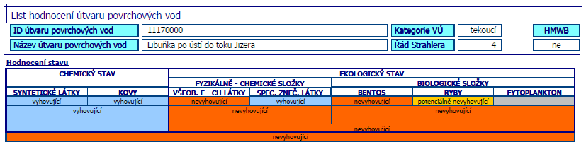 Ekologický stav vodních útvarů je dle požadavků RSV určen na základě hodnocení biologických složek ekologické kvality (tj.