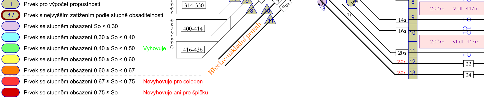 Obr.3 Prvky pro výpočet propustno