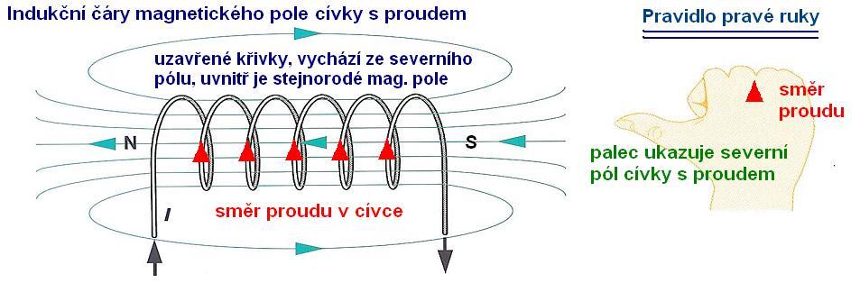 2_Elektromagnetické jevy 2.