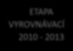 Metody a postupy Vymezení sledovaného období ETAPA PŘEDVSTUPNÍ -2003 ETAPA VSTUPNÍ 2004-2006 ETAPA PŘIZPŮSOBOVACÍ 2007-2009 ETAPA VYROVNÁVACÍ - 2013 Upraveno podle: Bečvářová, 2005b.