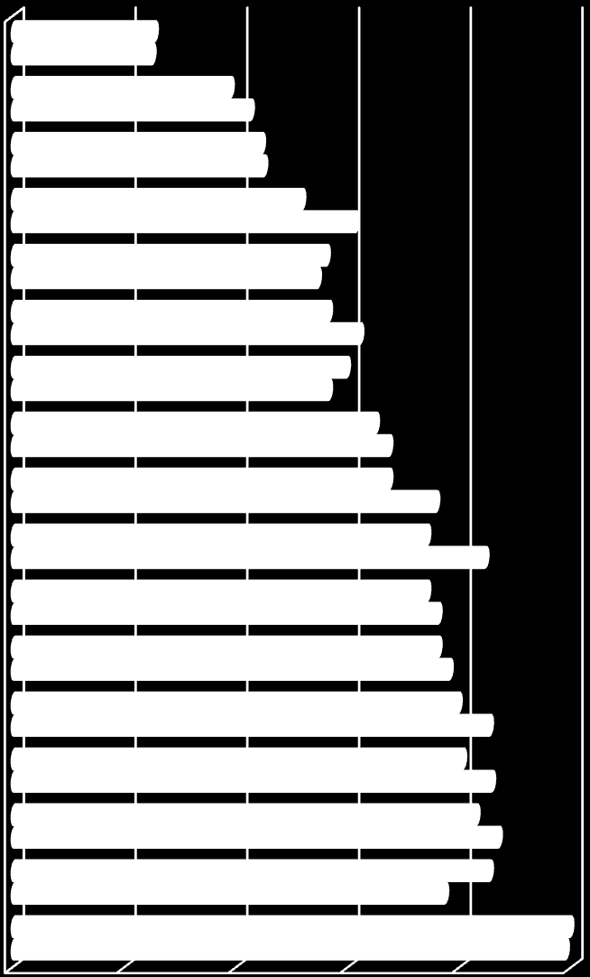 Hodnocení vybraných aspektů kvality života životní prostředí celkově tolerance k různým náboženstvím 2011 2001 sousedské vztahy bezpečnostní situace ve městě starostlivost o seniory (starší občany)