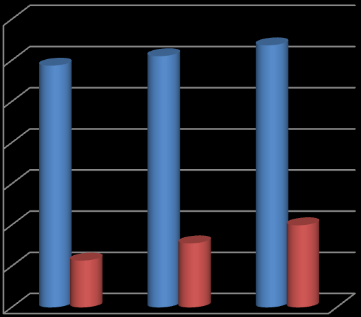 Úřad práce evidoval k 31. 12. 2014 celkem 638 volných pracovních míst. Je to o 116 volných pracovních míst více než v prosinci 2013.