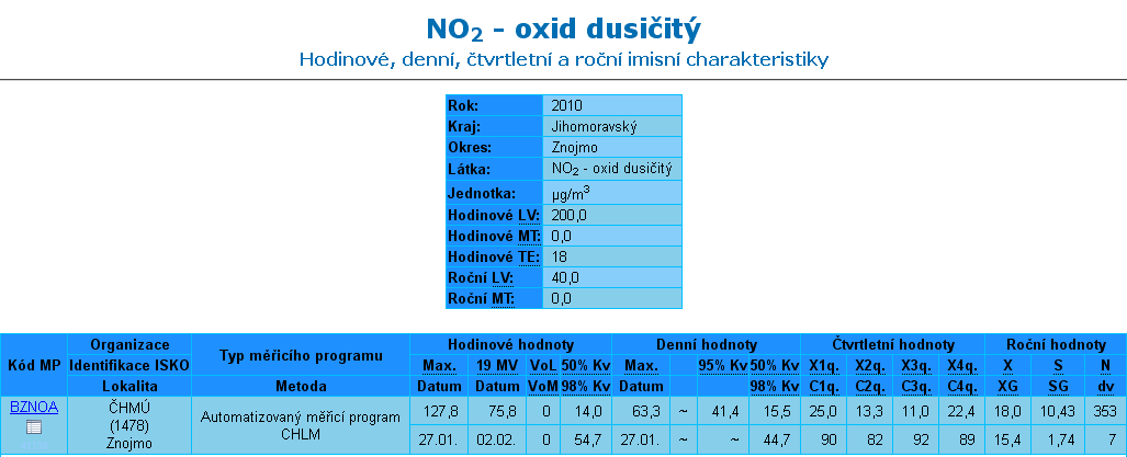 - 23 - ZŘ, JAVE PORK, a.s. zpopelňovací zařízení, Újezd C.2.2 Hydrologické poměry: Základní hydrologická charakteristika území: Území záměru je součástí povodí řeky Jevišovka, č.h.p. 4-14-03, je odvodňováno řekou Křepička.