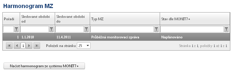 7.1.5. Harmonogram MZ Záloţka informuje o stavu administrace MZ. Je zde uveden seznam jiţ plánovaných a jiţ předloţených MZ včetně jejich stavů (sloupec Stav dle MONIT7+).
