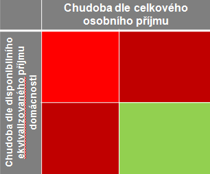 Podskupina 4 charakteristiky ČR: 3 259 077 (94,4 %) SR: 1 793 559 (91,4 %) spíše muži s