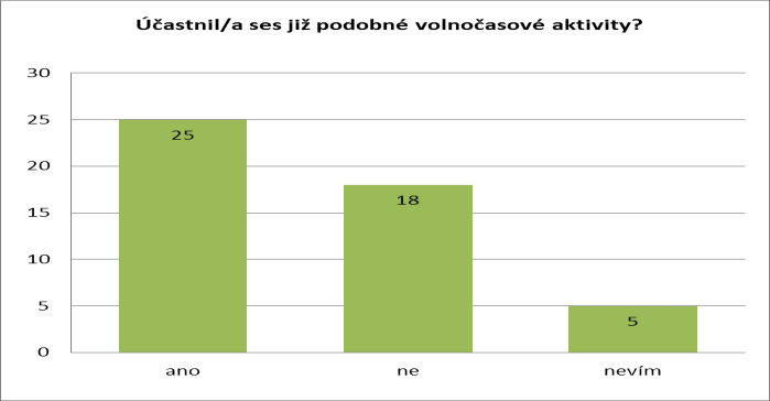 Žáci konec aktivity 2013/2014