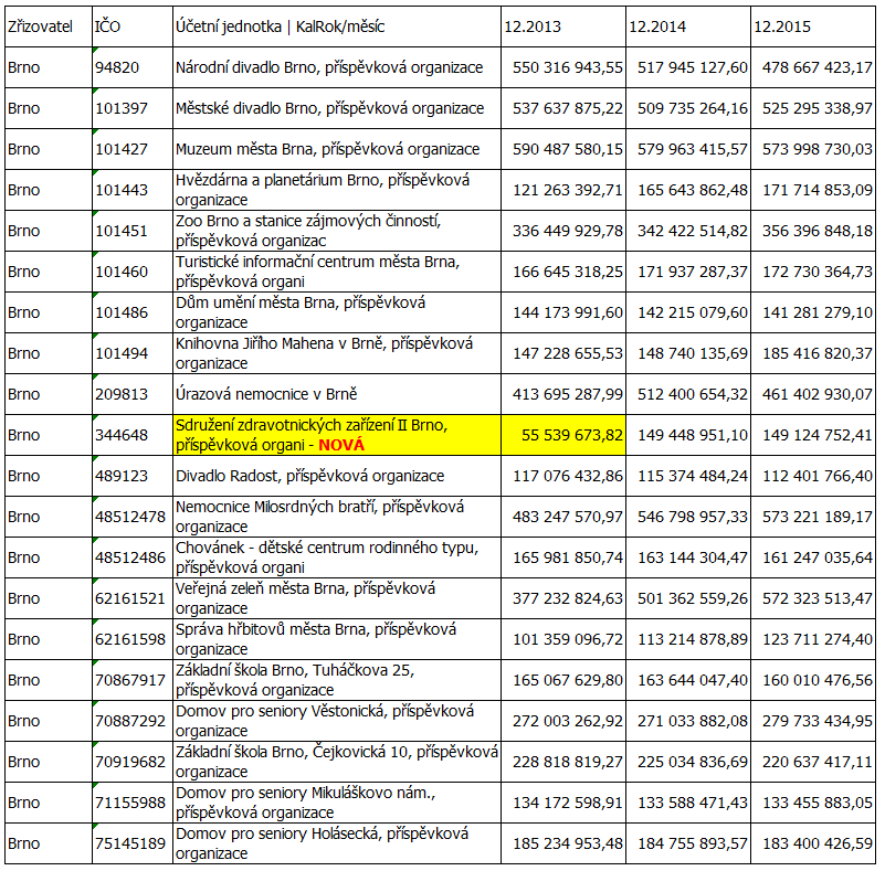 9 PO zřizované obcemi (pro úplnost i školské, které zasílají přes odbor školství) 3a odst. 2 písm. d) vyhl. 383/2009 Sb.