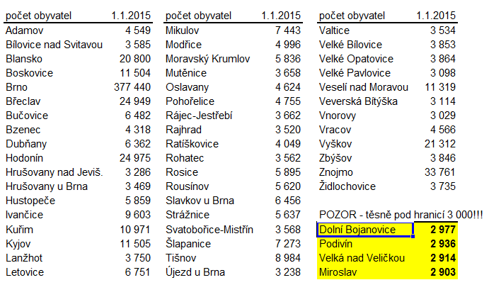 7 pokud schvalující orgán neprovedl úkon schválení či neschválení ve lhůtě stanovené 28 odst. 1 vyhlášky č. 220/2013 Sb.