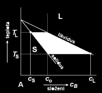 Slévárenské slitiny 4.