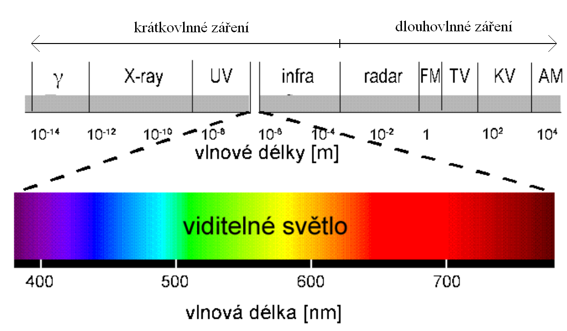 (W m -2 ), který se používá pro okamžitou intenzitu toku, případně joule na metr čtverečný (J m -2 ) pro sumy energie za zvolené období (TOLASZ a kol., 2007).
