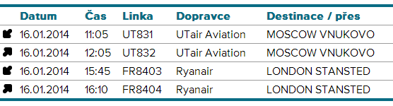 2.3 Současná situace ve společnosti U menších letišť (bráno podle celosvětového měřítka), jakým právě letiště v Brně je, nastává nevyrovnanost leteckého provozu mezi létem (hlavní sezónou) a zimou.