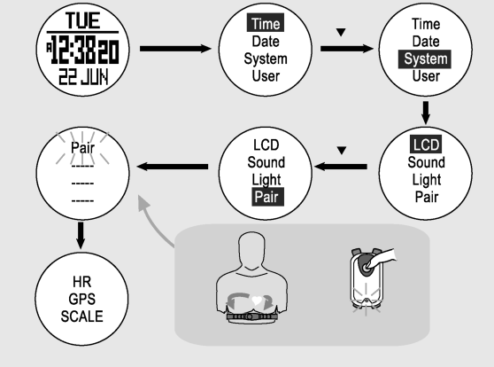 ČEŠTINA 7.1 7.1 PÁROVANÍ Spárování hodinek HODINEK s hrudním S HRUDNÍM pásem a PÁSEM GPS modulem A GPS MODU- LOM Hrudní pás a GPS modul jsou po zakoupení spárované s hodinkami.