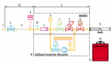 MBDLE 410 412 415 1 Přívodní plynové potrubí 2 Ruční uzávěr 3 Antivibrační zapojení 4 Manometr 5 Filtr 6 Manostat tlaku plynu 7 Bezpečnostní ventil 8 Regulační ventil jednostupňový a dvoustupňový -