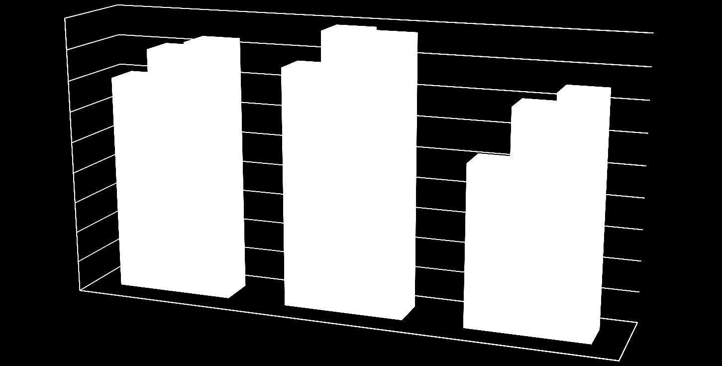 Výsledky maturity (rok 2015) 90% 80% 70% 60% 50% 40% 30% 20% Studenti GY PE dosáhli ve srovnání s jinými gymnázii v ČR OPĚT NADPRŮMĚRNÝCH