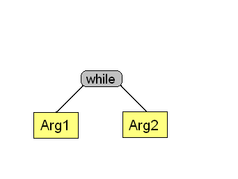 V PDTB je nejprve vymezena a podrobně charakterizována skupina tzv. discourse connectives, což jsou výrazy určitým způsobem spojující různě rozsáhlé textové úseky.