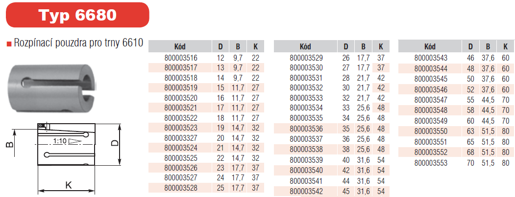 PŘÍLOHA 8 SOUSTRUŽNICKÝ TRN S ROPĚRNÝMI POUZDRYA